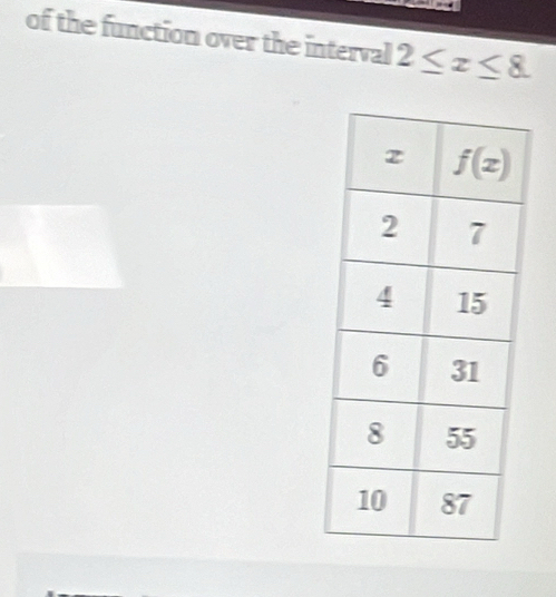 of the function over the interval 2≤ x≤ 8