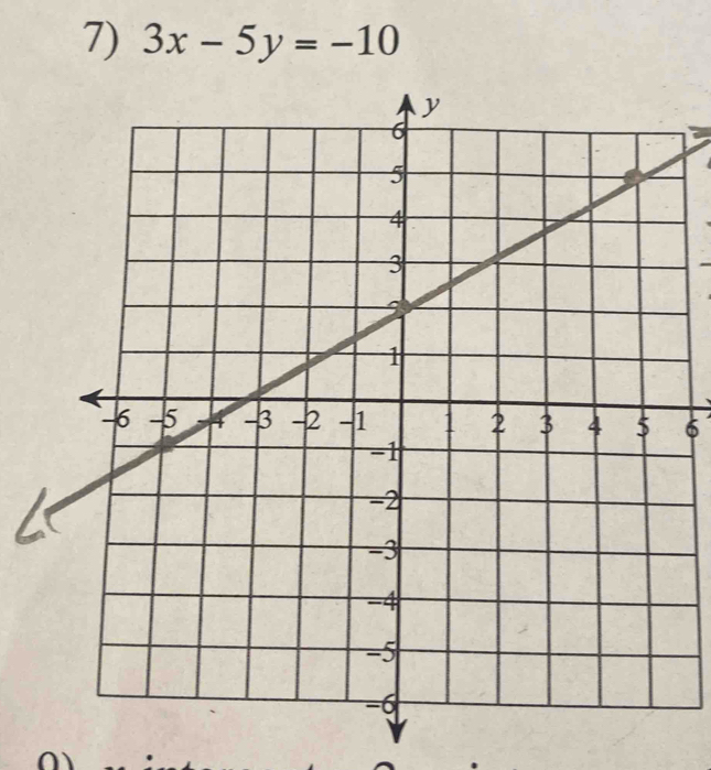 3x-5y=-10
6