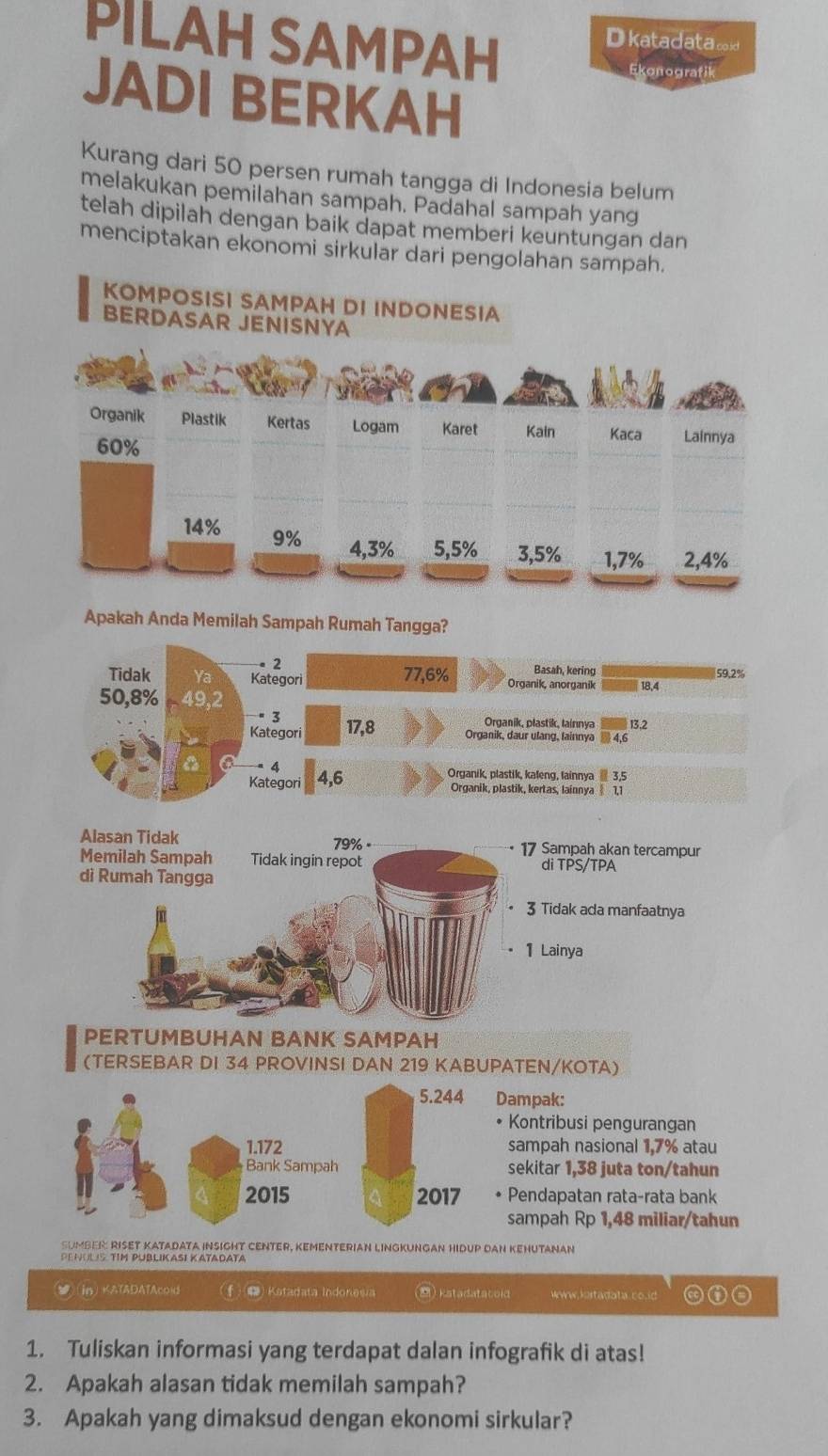 PILAH SAMPAH
D katadata∞id
Ekonografik
JADI BERKAH
Kurang dari 50 persen rumah tangga di Indonesia belum
melakukan pemilahan sampah. Padahal sampah yang
telah dipilah dengan baik dapat memberi keuntungan dan
menciptakan ekonomi sirkular dari pengolahan sampah.
KOMPOSISI SAMPAH DI INDONESIA
BE
Apakah Anda Memilah Sampah Rumah Tangga?
。 2
Basah, kering
Tidak Ya Kategori 77,6% Organik, anorganik 59,2%
50,8% 18,4
3  Organik, płastik, lainınya
Kategori 17,8 Organik, daur ulang, fainnya  4,6 13.2
4
Kategori 4,6
Organik, plastik, kaleng, lainnya  3,5
Organik, plastik, kertas, lainnya 1,1
Alasan Tidak 79% - 17 Sampah akan tercampur
Memilah Sampah Tidak ingin repot di TPS/TPA
di Rumah Tangga
3 Tidak ada manfaatnya
1Lainya
PERTUMBUHAN BANK SAMPAH
(TERSEBAR DI 34 PROVINSI DAN 219 KABUPATEN/KOTA)
5.244 Dampak:
• Kontribusi pengurangan
1.172 sampah nasional 1,7% atau
Bank Sampah sekitar 1,38 juta ton/tahun
2015 2017 Pendapatan rata-rata bank
sampah Rp 1,48 miliar/tahun
SuMBER: RISET KAtadATA INSIGHT CENTER, KeMentERIAN LIngkunGan HidUP DAN Kehutanan
P enol s tIm Publikasi Katadata
in) KATADATAcold f ) Katadata Indonesia ) katadatacold Www.kartadata.co.id
1. Tuliskan informasi yang terdapat dalan infografik di atas!
2. Apakah alasan tidak memilah sampah?
3. Apakah yang dimaksud dengan ekonomi sirkular?