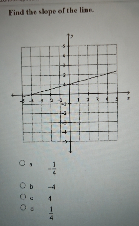 Find the slope of the line.
a - 1/4 
b -4
C 4
d  1/4 