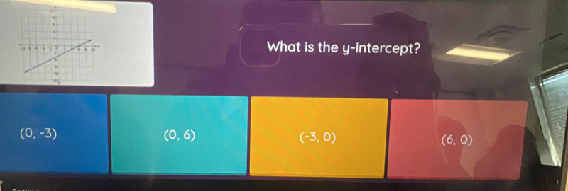 What is the y-intercept?
(0,-3)
(0,6)
(-3,0)
(6,0)