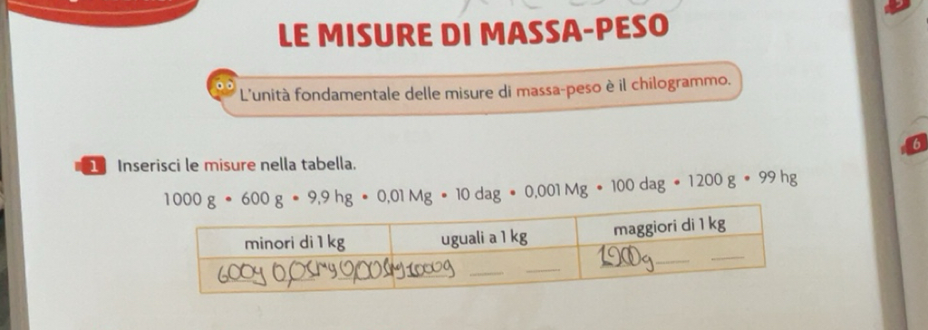 Risolto:LE MISURE DI MASSA-PESO L'unità fondamentale delle misure di ...