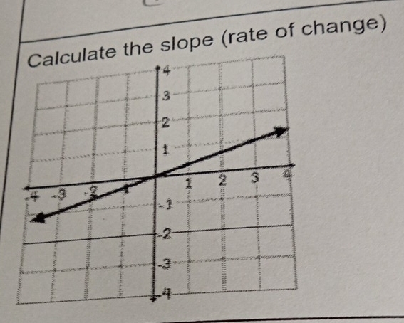 the slope (rate of change)