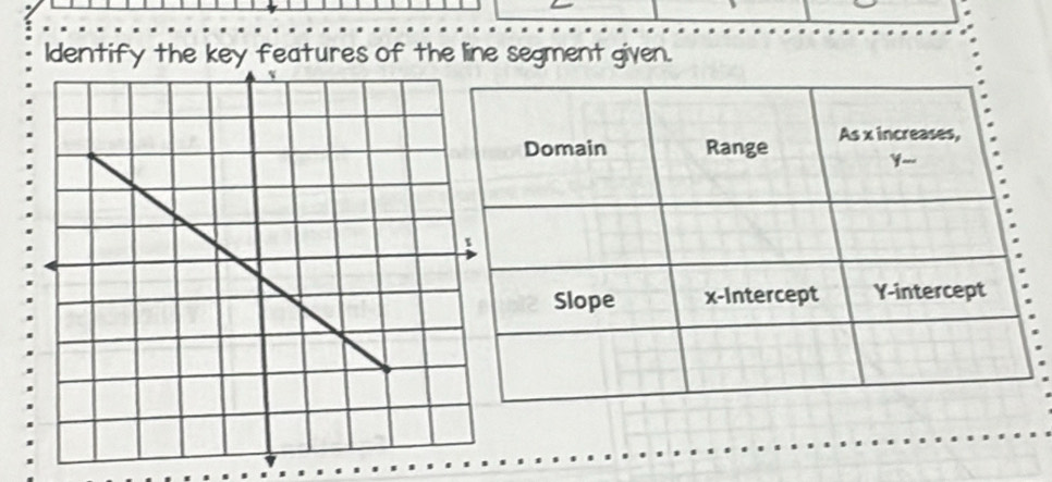 Identify the key features of the line segment given.