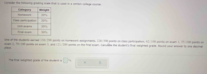 Consider the following grading scale that is used in a certain college course. 
One of the students earned 150/290 points on homework assignments, 220/390 points on class participation, 62/100 points on exam 1, 55/100 points on 
exam 2, 79/100 points on exam 3, and 121/200 points on the final exam. Calcubite the student's final weighted grade. Round your answer to one decimal 
place . 
The final weighted grade of the student is □ % ×