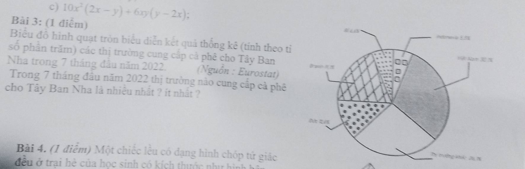 10x^2(2x-y)+6xy(y-2x); 
Bài 3: (1 điểm) 
Biểu đồ hình quạt tròn biểu diễn kết quả thống kê (tính theo tỉ 
số phần trăm) các thị trường cung cấp cả phê cho Tây Ban 
Nha trong 7 tháng đầu năm 2022. (Nguồn : Eurostat) 
Trong 7 tháng đầu năm 2022 thị trường nào cung cấp cả phê 
cho Tây Ban Nha là nhiều nhất ? ít nhất ? 
Bài 4. (1 điểm) Một chiếc lều có dạng hình chóp tứ giáo 
đều ở trai hè của học sinh có kích thước như hình