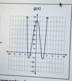 g(x)