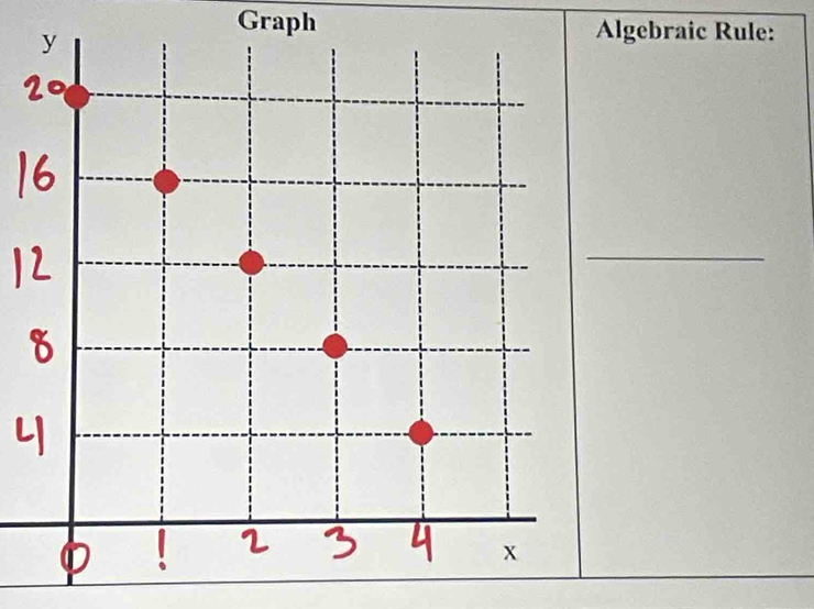 Graph Algebraic Rule: