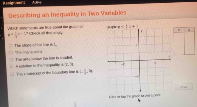 Assignment Active
Describing an Inequality in Two Variables
Which statements are true about the graph of y
x y
y ? Check all that apply.
The slope of the line is 1.
The line is solid.
The area below the line is shaded.
A solution to the inequality is (2,3).
The x-intercept of the boundary line is (- 3/2 ,0). 
Draw
Click or tap the graph to plot a point.