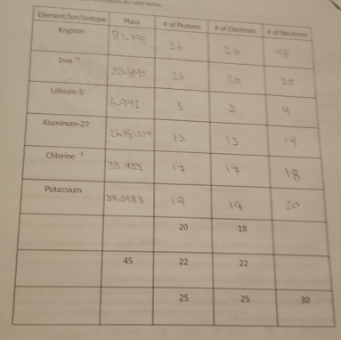 == te lades ho=
Element/Ion/I