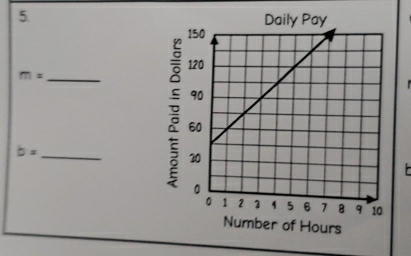 m=
_ b=
Number of Hours