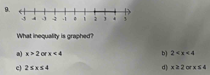What inequality is graphed?
a) x>2 or x<4</tex> b) 2
c) 2≤ x≤ 4 d) x≥ 2 or x≤ 4