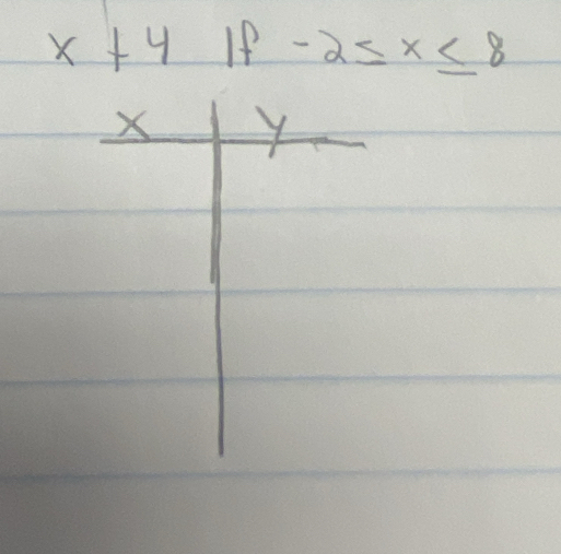 x+4 If -2≤ x≤ 8