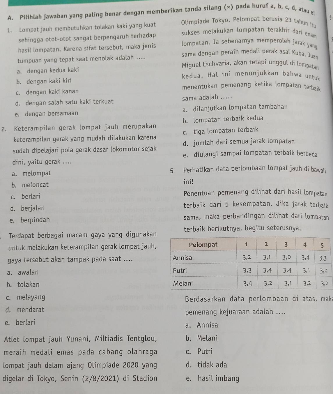 Pilihlah jawaban yang paling benar dengan memberikan tanda silang (×) pada huruf a, b, c, d, atau e!
2.
Olimpiade Tokyo. Pelompat berusia 23 tahun itu
1. Lompat jauh membutuhkan tolakan kaki yang kuat sukses melakukan lompatan terakhir dari enam 
sehingga otot-otot sangat berpengaruh terhadap
hasil lompatan. Karena sifat tersebut, maka jenis lompatan. Ia sebenarnya memperoleh jarak yang
tumpuan yang tepat saat menolak adalah ....
sama dengan peraih medali perak asal Kuba, Juan
Miguel Eschvaria, akan tetapi unggul di lompatan
a. dengan kedua kaki
kedua. Hal ini menunjukkan bahwa untuk
b. dengan kaki kiri
c. dengan kaki kanan
menentukan pemenang ketika lompatan terbaik
d. dengan salah satu kaki terkuat sama adalah .....
e. dengan bersamaan a. dilanjutkan lompatan tambahan
2. Keterampilan gerak lompat jauh merupakan b. lompatan terbaik kedua
keterampilan gerak yang mudah dilakukan karena c. tiga lompatan terbaik
sudah dipelajari pola gerak dasar lokomotor sejak d. jumlah dari semua jarak lompatan
e. diulangi sampai lompatan terbaik berbeda
dini, yaitu gerak ....
a. melompat
5 Perhatikan data perlombaan lompat jauh di bawah
b. meloncat
ini!
c. berlari
Penentuan pemenang dilihat dari hasil lompatan
d. berjalan
terbaik dari 5 kesempatan. Jika jarak terbaik
e. berpindah sama, maka perbandingan dilihat dari lompatan
Terdapat berbagai macam gaya yang digunakan terbaik berikutnya, begitu seterusnya.
untuk melakukan keterampilan gerak lompat jauh,
gaya tersebut akan tampak pada saat ....
a. awalan
b. tolakan 
c. melayang Berdasarkan data perlombaan di atas, maka
d. mendarat
pemenang kejuaraan adalah ....
e. berlari
a. Annisa
Atlet lompat jauh Yunani, Miltiadis Tentglou, b. Melani
meraih medali emas pada cabang olahraga c. Putri
lompat jauh dalam ajang Olimpiade 2020 yang d. tidak ada
digelar di Tokyo, Senin (2/8/2021) di Stadion e. hasil imbang