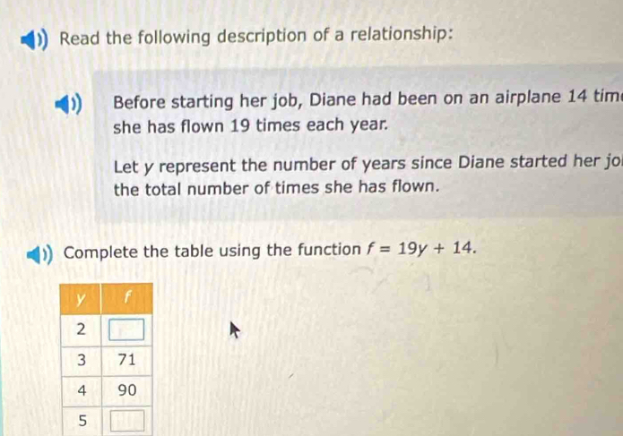 Read the following description of a relationship: 
Before starting her job, Diane had been on an airplane 14 tim 
she has flown 19 times each year. 
Let y represent the number of years since Diane started her jo 
the total number of times she has flown. 
Complete the table using the function f=19y+14.