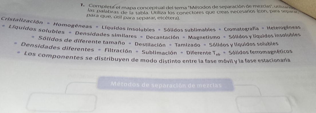 Completa el mapa conceptual del tema ''Métodos de separación de mezclas'', utilizano 
las palabras de la tabía. Utiliza los conectores que creas necesarios (con, para separat, 
para que, útil para separar, etcétera). 
Cristalización = Homogéneas = Líquidos insolubles = Sólidos sublimables = Cromatografía * Heterogéneas 
* Líquidos solubles * Densidades similares 。 Decantación * Magnetismo * Sólidos y líquidos insolubles 
Sólidos de diferente tamaño 。 Destilación 。 Tamizado = Sólidos y líquidos solubles 
Densidades diferentes = Filtración = Sublimación = Diferente T_eb· S ólidos ferromagnéticos 
* Los componentes se distribuyen de modo distinto entre la fase móvil y la fase estacionaría 
Métodos de separación de mezclas