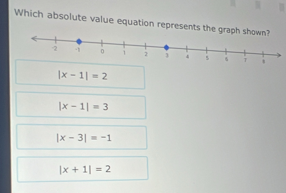 Which absolute value equation represents the gra
|x-1|=2
|x-1|=3
|x-3|=-1
|x+1|=2