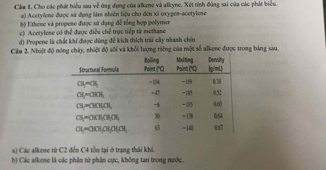 Cho các phát biểu sau về ứng dụng của alkene và alkyne. Xét tính đúng sai của các phát biểu.
a) Acetylene được sử dụng làm nhiên liệu cho đèn xì oxygen-acetylene
b) Ethene và propene được sử dụng để tổng hợp polymer
c) Acetylene có thể được điều chế trực tiếp từ methane
d) Propene là chất khí được dùng để kích thích trái cây nhanh chín
Câu 2. Nhiệt độ nóng chảy, nhiệt độ sôi và khối lượng riêng của một số alkene được trong bảng sau.
a) Các alkene từ C2 đến C4 tồn tại ở trạng thái khí.
b) Các alkene là các phân tử phân cực, không tan trong nước.