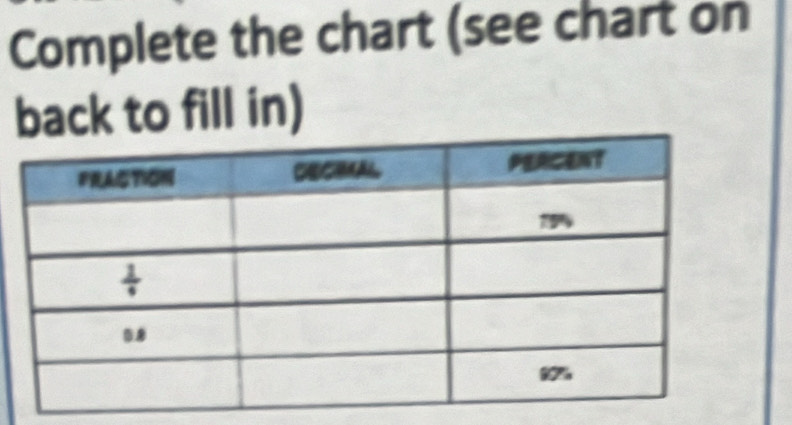 Complete the chart (see chart on
back to fill in)