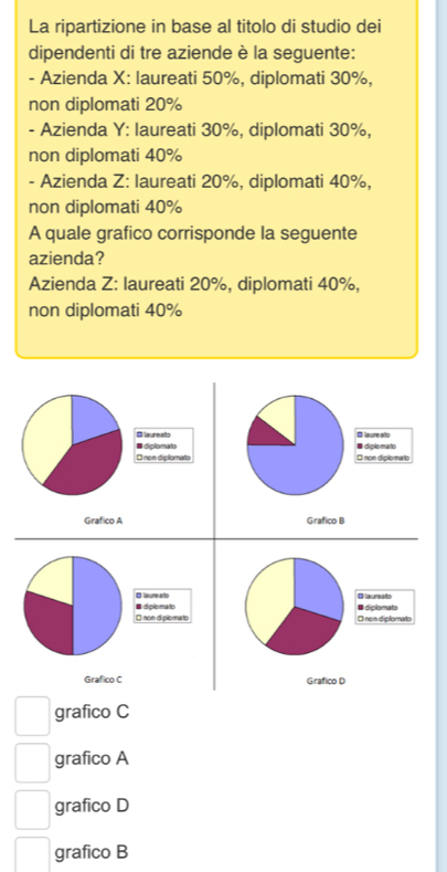 La ripartizione in base al titolo di studio dei
dipendenti di tre aziende è la seguente:
- Azienda X: laureati 50%, diplomati 30%,
non diplomati 20%
- Azienda Y: laureati 30%, diplomati 30%,
non diplomati 40%
- Azienda Z: laureati 20%, diplomati 40%,
non diplomati 40%
A quale grafico corrisponde la seguente
azienda?
Azienda Z: laureati 20%, diplomati 40%,
non diplomati 40%
B la une alto
# diplomato
É non diplomato
Grafico B
B lane año B diplomats D laureats
O non diplomato # diplemato
O nen diplomato
Grafico C Grafico D
grafico C
grafico A
grafico D
grafico B