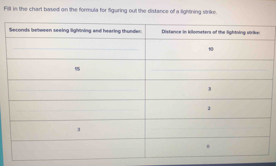 Fill in the chart based on the formula for figuring out the distance of a lightning strike.