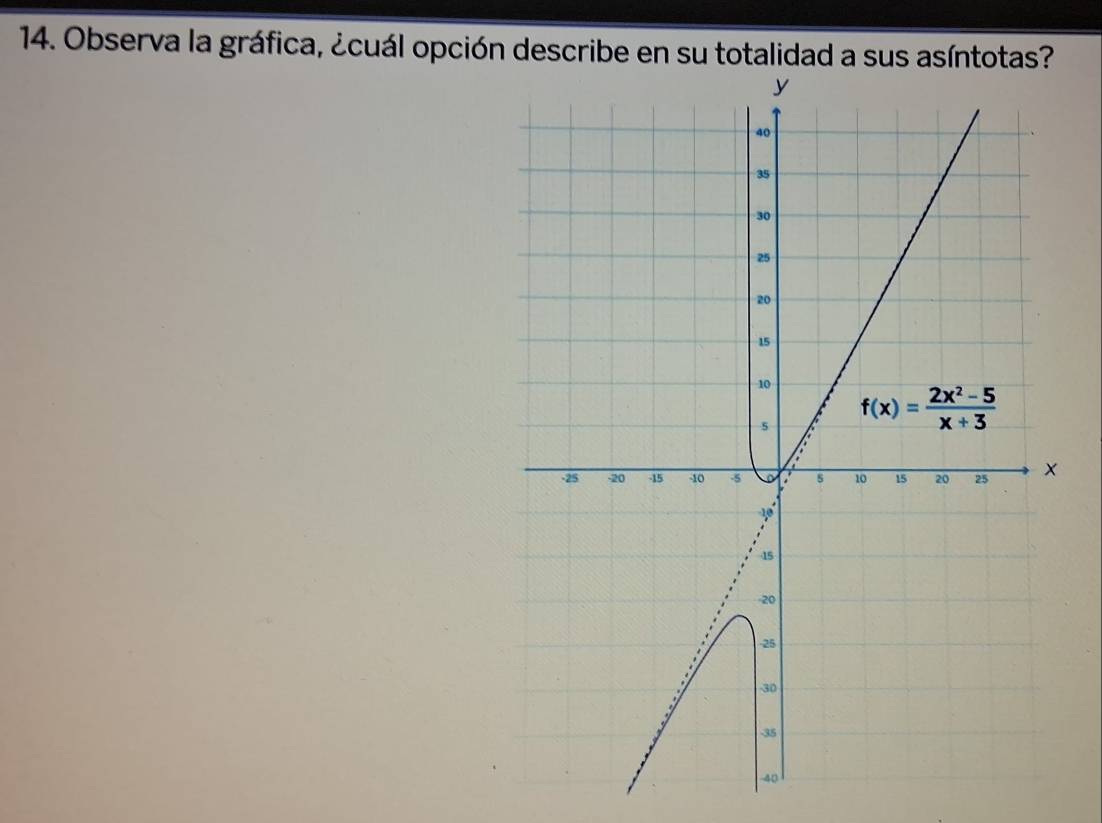 Observa la gráfica, ¿cuál opción describe en su totalidad a sus asíntotas?