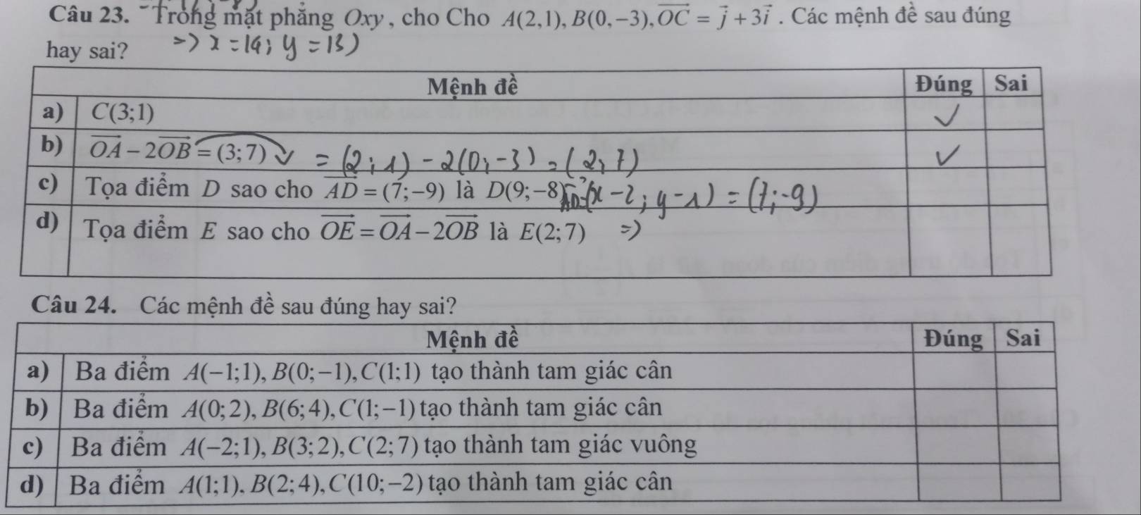 Trong mặt phẳng Oxy , cho Cho A(2,1),B(0,-3),vector OC=vector j+3vector i. Các mệnh đề sau đúng
hay sai?