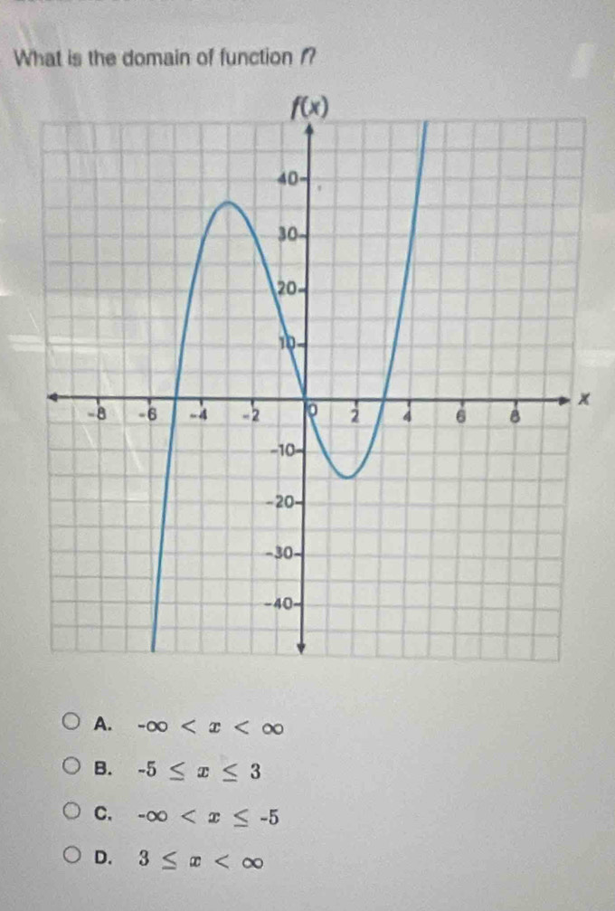 What is the domain of function ?
x
A. -∈fty
B. -5≤ x≤ 3
C. -∈fty
D. 3≤ x