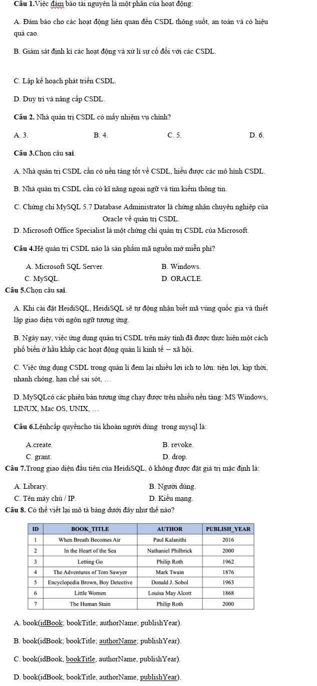 Câu 1.Việc đảm bảo tài nguyên là một phân của hoạt động:
A. Đảm bảo cho các hoạt động liên quan đến CSDL thông suốt, an toàn và có hiệu
quả cao.
B. Giám sát định kì các hoạt động và xử lí sự cổ đổi với các CSDL.
C. Lập kể hoạch phát triển CSDL
D. Duy trì và nâng cấp CSDL.
Câu 2. Nhà quản trị CSDL có mẫy nhiệm vụ chính?
A. 3. B. 4. C. 5. D. 6.
Câu 3.Chọn câu sai
A. Nhà quản trị CSDL cần có nền tăng tốt về CSDL, hiểu được các mô hình CSDL.
B. Nhà quản trị CSDL cần có kĩ năng ngoại ngữ và tìm kiểm thông tin.
C. Chứng chỉ MySQL 5.7 Database Administrator là chứng nhận chuyên nghiệp của
Oracle về quản trị CSDL.
D. Microsoft Office Specialist là một chứng chỉ quản trị CSDL của Microsoft.
Câu 4.Hệ quản trị CSDL nào là sản phẩm mã nguồn mở miễn phí?
A. Microsoft SQL Server. B. Windows.
C. MySQL. D. ORACLE.
Câu 5.Chon câu sai.
A. Khi cài đặt HeidiSQL, HeidiSQL sẽ tự động nhận biết mã vùng quốc gia và thiết
lập giao diện với ngôn ngữ tương ứng.
B. Ngày nay, việc ứng dụng quản trị CSDL trên máy tính đã được thực hiện một cách
phổ biển ở hầu khắp các hoạt động quản lí kinh tế — xã hội.
C. Việc ứng dụng CSDL trong quản lí đem lại nhiều lợi ích to lớn: tiện lợi, kịp thời,
nhanh chóng, hạn chế sai sót, …
D. MySQLcó các phiên bản tương ứng chạy được trên nhiều nền tảng: MS Windows,
LINUX, Mac OS, UNIX,
Câu 6.Lệnhcấp quyềncho tài khoản người dùng trong mysql là:
A.create. B. revoke.
C. grant. D. drop
Câu 7.Trong giao diện đầu tiên của HeidiSQL, ô không được đặt giá trị mặc định là:
A. Library. B. Người dùng.
C. Tên máy chủ / IP. D. Kiểu mạng.
Câu 8. Có thể viết lại mô tả bảng dưới đây như thể nào?
A. book(idBook; bookTitle; authorName; publishYear).
B. book(idBook; bookTitle; authorName; publishYear).
C. book(idBook, bookTitle, authorName, publishYear).
D. book(idBook, bookTitle, authorName, publishYear).