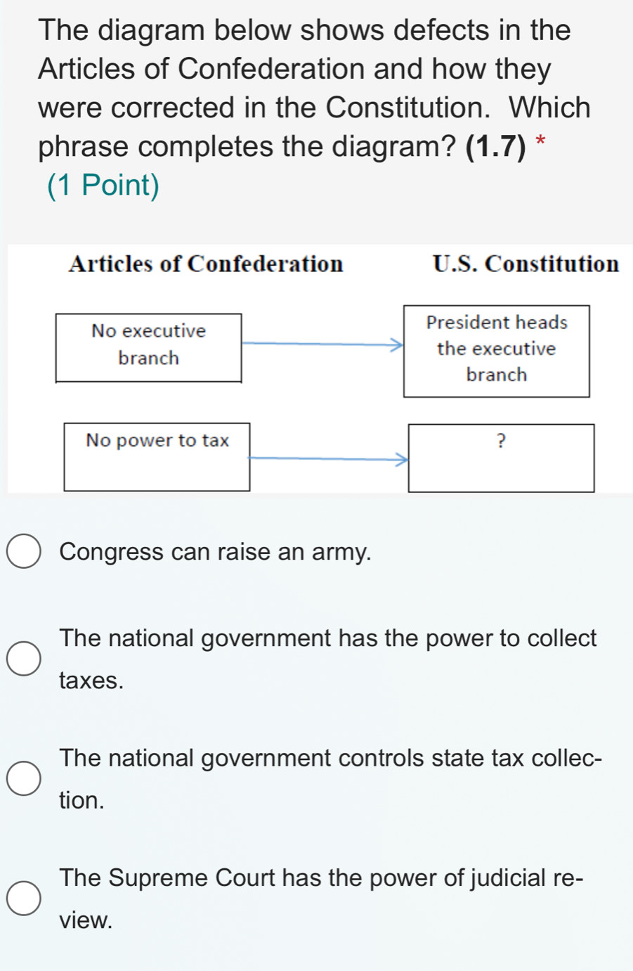 The diagram below shows defects in the
Articles of Confederation and how they
were corrected in the Constitution. Which
phrase completes the diagram? (1.7) *
(1 Point)
Articles of Confederation U.S. Constitution
No executive
President heads
the executive
branch
branch
No power to tax ?
Congress can raise an army.
The national government has the power to collect
taxes.
The national government controls state tax collec-
tion.
The Supreme Court has the power of judicial re-
view.