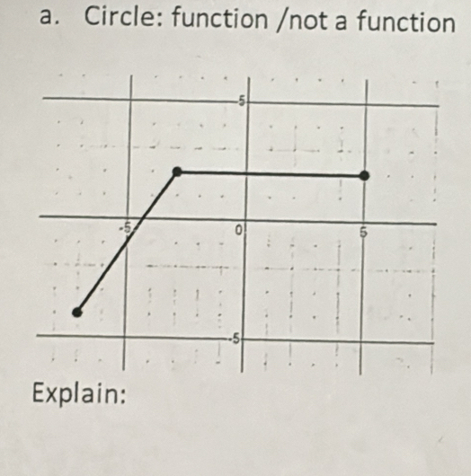 Circle: function /not a function 
Explain: