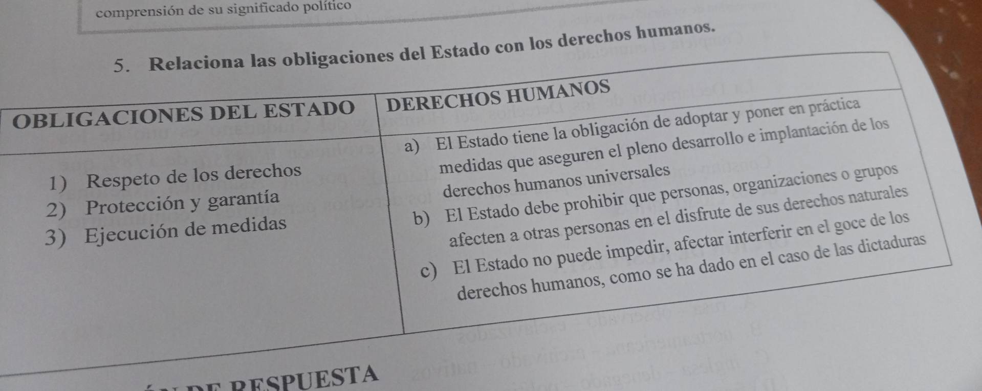 comprensión de su significado político 
derechos humanos. 
DE RESPUESTA