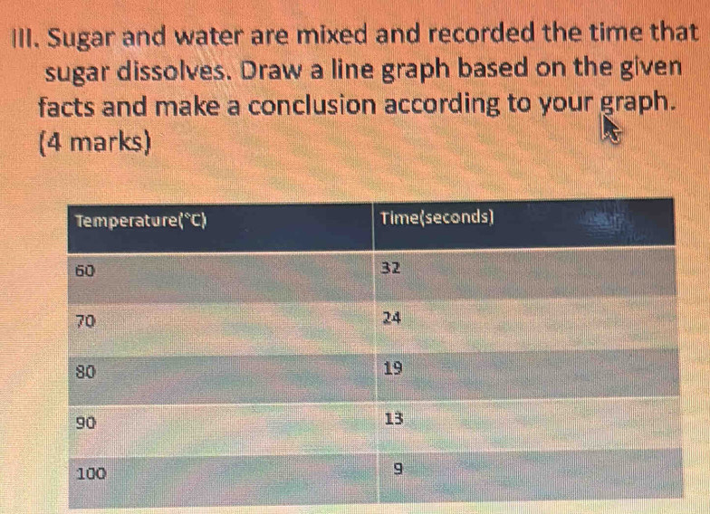 Sugar and water are mixed and recorded the time that 
sugar dissolves. Draw a line graph based on the given 
facts and make a conclusion according to your graph. 
(4 marks)