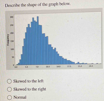 Describe the shape of the graph below.
Skewed to the left
Skewed to the right
Normal