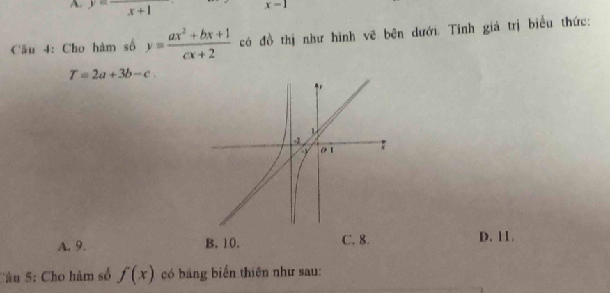 A. y=frac x+1
x-1
Cầu 4: Cho hàm số y= (ax^2+bx+1)/cx+2  có đồ thị như hình vẽ bên dưới. Tính giá trị biểu thức:
T=2a+3b-c.
A. 9. B. 10. C. 8. D. 11.
Câu 5: Cho hàm số f(x) có bảng biến thiên như sau: