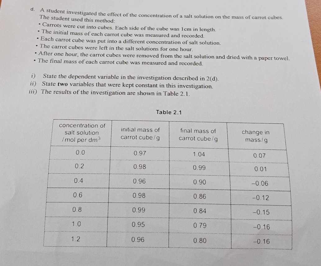 A student investigated the effect of the concentration of a salt solution on the mass of carrot cubes.
The student used this method:
Carrots were cut into cubes. Each side of the cube was 1cm in length.
The initial mass of each carrot cube was measured and recorded.
Each carrot cube was put into a different concentration of salt solution.
The carrot cubes were left in the salt solutions for one hour.
After one hour, the carrot cubes were removed from the salt solution and dried with a paper towel.
The final mass of each carrot cube was measured and recorded.
i) State the dependent variable in the investigation described in 2(d)
ii) State two variables that were kept constant in this investigation.
iii) The results of the investigation are shown in Table 2.1.
Table 2.1