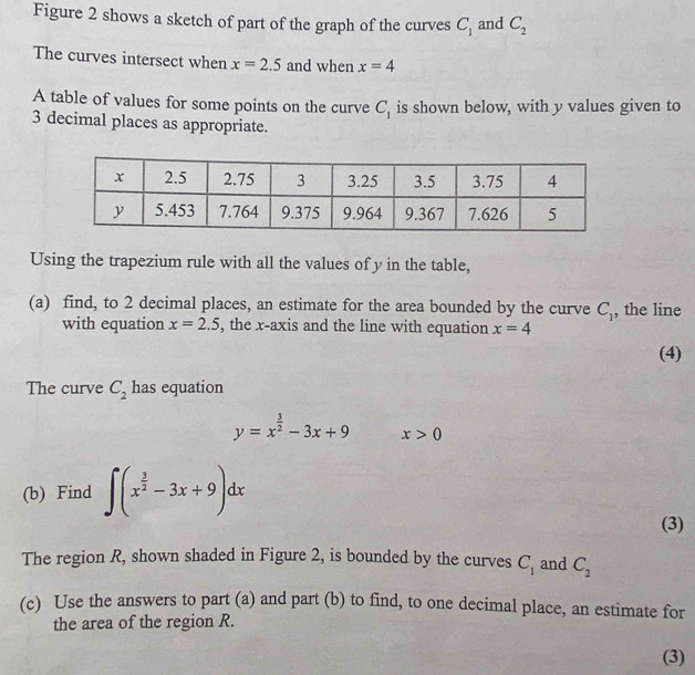 Figure 2 shows a sketch of part of the graph of the curves C_1 and C_2
The curves intersect when x=2.5 and when x=4
A table of values for some points on the curve C_1 is shown below, with y values given to
3 decimal places as appropriate. 
Using the trapezium rule with all the values of y in the table, 
(a) find, to 2 decimal places, an estimate for the area bounded by the curve C_1 , the line 
with equation x=2.5 , the x-axis and the line with equation x=4
(4) 
The curve C_2 has equation
y=x^(frac 3)2-3x+9 x>0
(b) Find ∈t (x^(frac 3)2-3x+9)dx
(3) 
The region R, shown shaded in Figure 2, is bounded by the curves C_1 and C_2
(c) Use the answers to part (a) and part (b) to find, to one decimal place, an estimate for 
the area of the region R. 
(3)