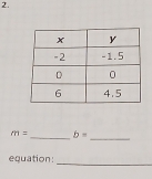 m= _ b= _ 
equation 
_