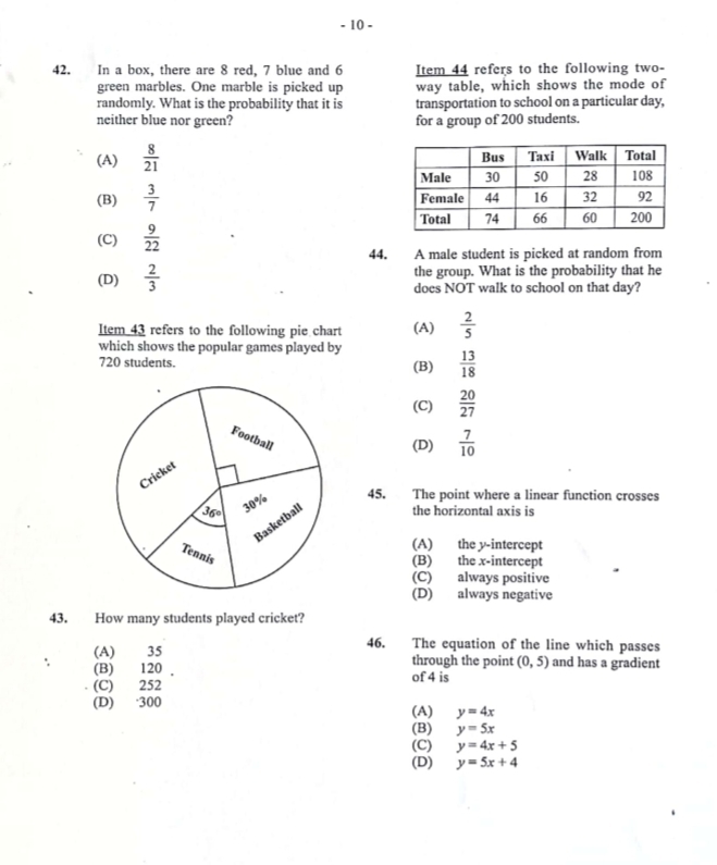 10 -
42. In a box, there are 8 red, 7 blue and 6 Item 44 refers to the following two-
green marbles. One marble is picked up way table, which shows the mode of
randomly. What is the probability that it is transportation to school on a particular day,
neither blue nor green? for a group of 200 students.
(A)  8/21 
(B)  3/7 
(C)  9/22 
44. A male student is picked at random from
the group. What is the probability that he
(D)  2/3  does NOT walk to school on that day?
Item 43 refers to the following pie chart (A)  2/5 
which shows the popular games played by
720 students. (B)  13/18 
(C)  20/27 
(D)  7/10 
45. The point where a linear function crosses
the horizontal axis is
(A) the y-intercept
(B) the x-intercept
(C) always positive
(D) always negative
43. How many students played cricket?
46. The equation of the line which passes
(A) 35 through the point (0,5) and has a gradient
(B) 120 . of 4 is
(C) 252
(D) ·300 (A) y=4x
(B) y=5x
(C) y=4x+5
(D) y=5x+4