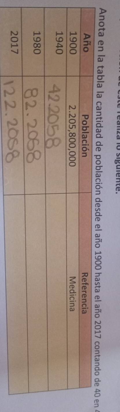 ealiza 1o siguiente. 
Anota en la tabla la cantidad de población desde el año 1900 hasta el 4