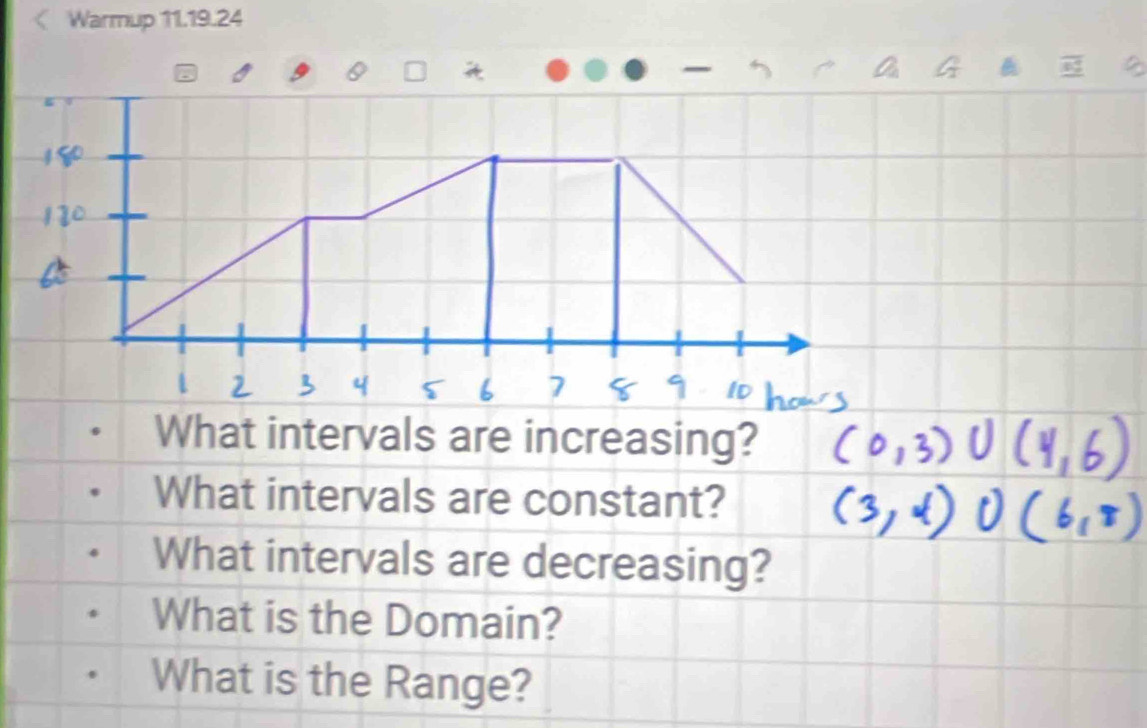 Warmup 11.19.24 
G 
What intervals are increasing? 
What intervals are constant? 
What intervals are decreasing? 
What is the Domain? 
What is the Range?