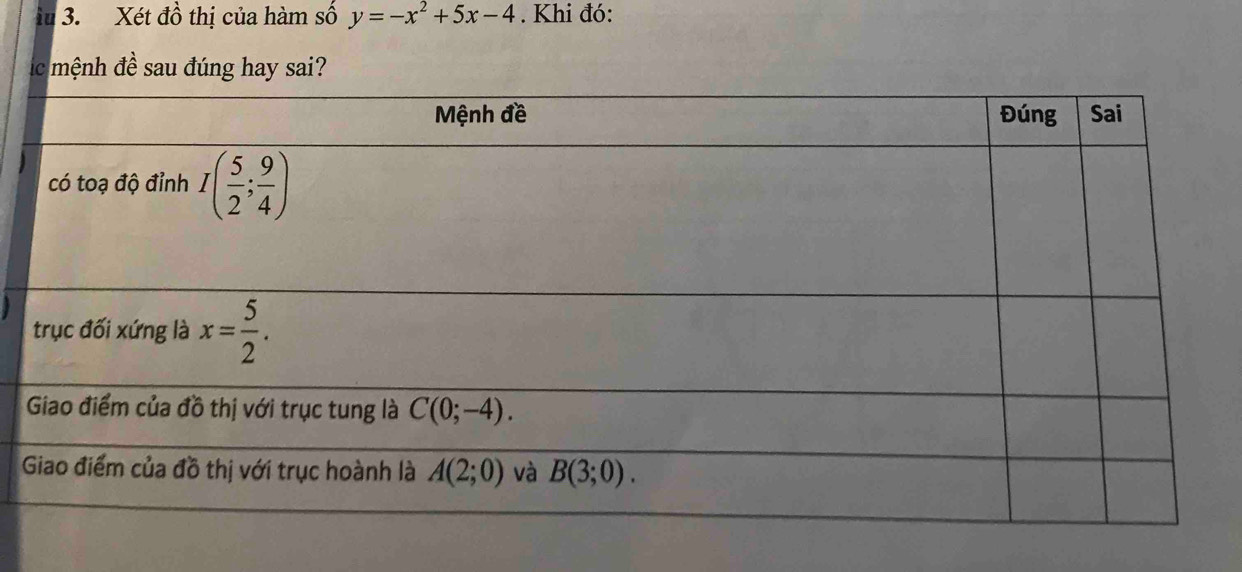 iu 3. Xét đồ thị của hàm số y=-x^2+5x-4. Khi đó:
lc mệnh đề sau đúng hay sai?