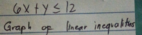 6x+y≤ 12
Graph of linear inequalitios