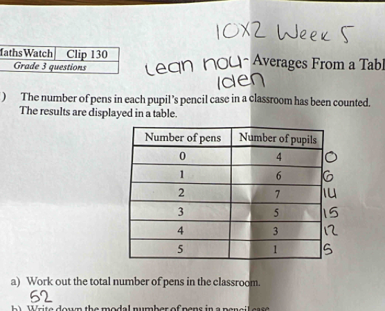 Averages From a Tabl 
) The number of pens in each pupil ’s pencil case in a classroom has been counted. 
The results are displayed in a table. 
a) Work out the total number of pens in the classroom. 
L Write down the modal number of pens in a pensil ease