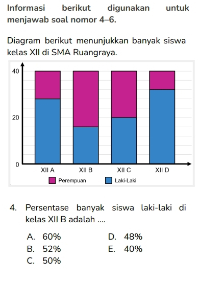 Informasi berikut  digunakan €£ untuk
menjawab soal nomor 4-6.
Diagram berikut menunjukkan banyak siswa
kelas XII di SMA Ruangraya.
4. Persentase banyak siswa laki-laki di
kelas XII B adalah ....
A. 60% D. 48%
B. 52% E. 40%
C. 50%