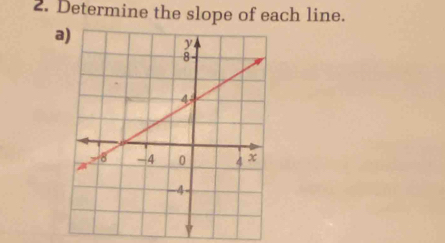 Determine the slope of each line. 
a)