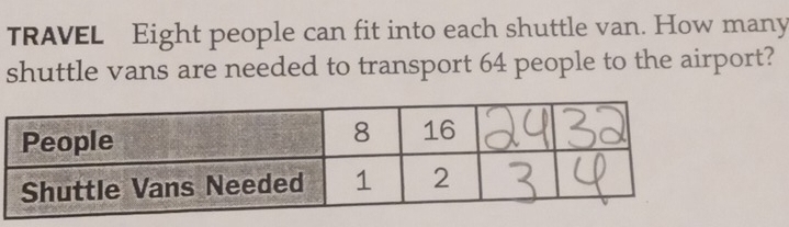 TRAVEL Eight people can fit into each shuttle van. How many 
shuttle vans are needed to transport 64 people to the airport?