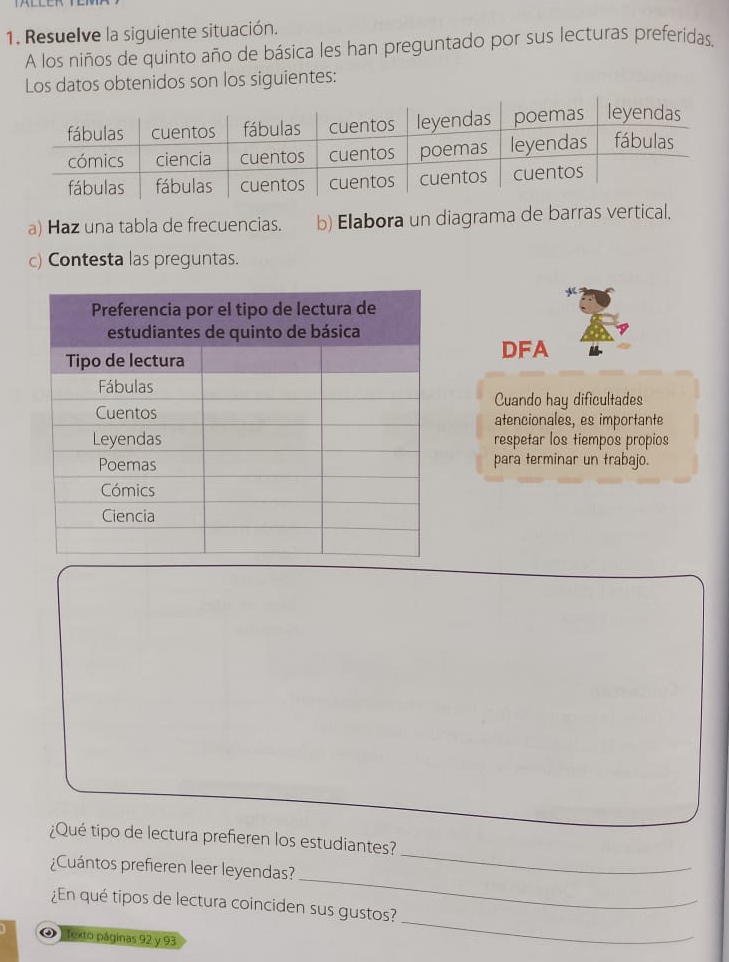 Resuelve la siguiente situación. 
A los niños de quinto año de básica les han preguntado por sus lecturas preferidas 
Los datos obtenidos son los siguientes: 
a) Haz una tabla de frecuencias. b) Elabora un diagrama de barras vertical. 
c) Contesta las preguntas. 
DFA 
Cuando hay dificultades 
atencionales, es importante 
respetar los tiempos propios 
para terminar un trabajo. 
_ 
¿Qué tipo de lectura prefieren los estudiantes? 
_ 
¿Cuántos prefieren leer leyendas? 
¿En qué tipos de lectura coinciden sus gustos? 
O ] Texto páginas 92 y 93
_