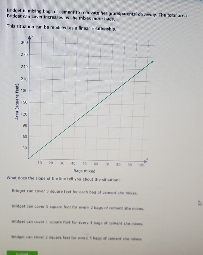 Bridget is mixing bags of cement to renovate her grandparents' driveway. The total area
Bridget can cover increases as she mixes more bags.
This situation can be modeled as a linear relationship.
Bags mixed
What does the slope of the line tell you about the situation?
Bridget can cover 3 square feet for each bag of cement she mixes.
Bridget can cover 5 square feet for every 2 bags of cement she mixes.
Bridget can cover 1 square foot for every 3 bags of cement she mixes.
Bridget can cover 2 square feet for every 5 bags of cement she mixes.
Suhmt