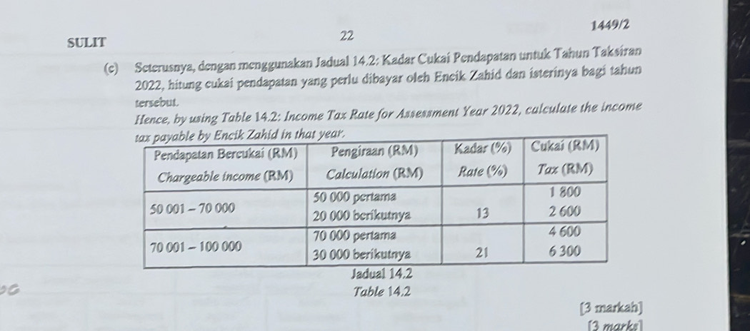 1449/2 
SULIT 
22 
(c) Seterusnya, dengan menggunakan Jadual 14.2 : Kadar Cukai Pendapatan untuk Tahun Taksiran 
2022, hitung cukai pendapatan yang perlu dibayar oleh Encik Zahid dan isterinya bagi tahun 
tersebut. 
Hence, by using Table 14.2 : Income Tax Rate for Assessment Year 2022, calculate the income 
C Table 14,2
[3 markah] 
[3 marks]